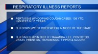 MSDH to release respiratory surveillance report across the state
