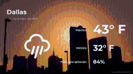 Pronóstico del tiempo en Dallas para este lunes 1 de diciembre
