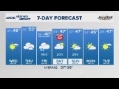 FORECAST: Dry Wednesday and Thursday, rain returns Friday