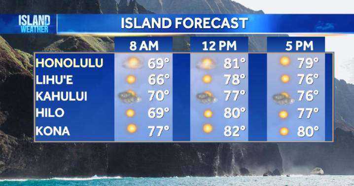 Aloha Friday Weather | Stronger Weekend Front to Bring Heavy Rain and Big Surf