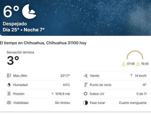 Amanece a 6 grados, con sensación térmica de 3 grados centígrados