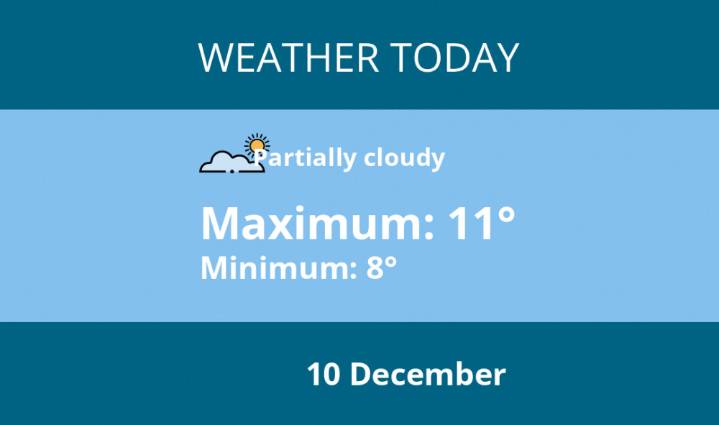 Today's weather in Kenilworth - 10 December | Weather News