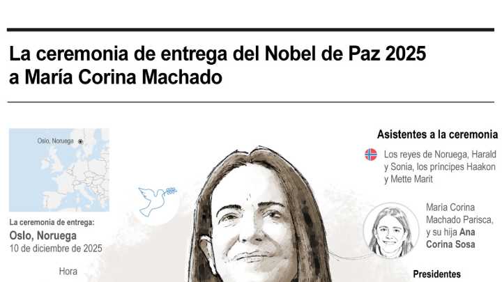 [Infografía] La ceremonia de entrega del Nobel de Paz 2025 a María Corina Machado, hoy