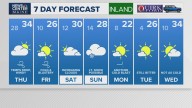 Weather: Your Maine forecast, updated daily
