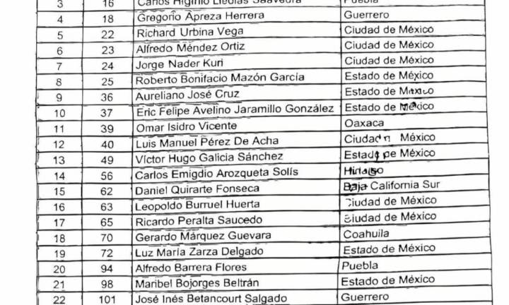 Senado ya tiene la primera lista de candidatos a la titularidad de la fiscalía