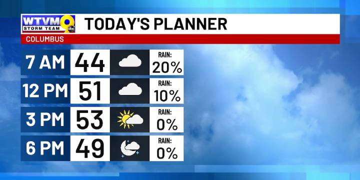 Drying out, slow clearing