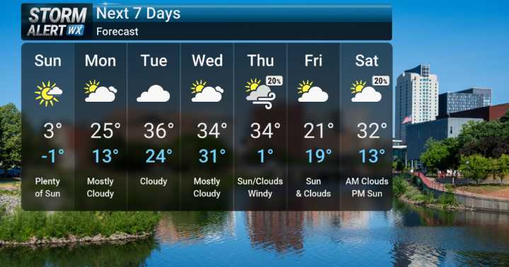 Arctic Blast Continues, Extreme Cold Expected Overnight Before Gradual Warm