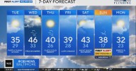 Cold temperatures stick around Maryland Tuesday; winter weather expected this weekend
