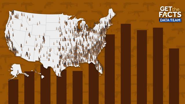 Here are the latest mass shooting numbers in the US in 2025