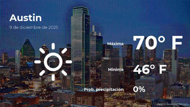 Pronóstico del tiempo en Austin para este martes 9 de diciembre