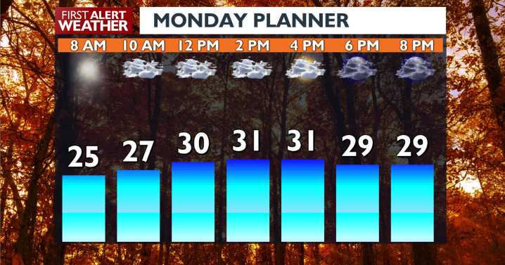🥶A chilly Monday is on the way for the Spokane area, with a chance of some quick snow showers