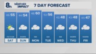 Portland weather forecast for Portland and Vancouver metro area
