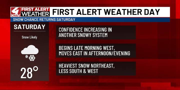 FIRST ALERT WEATHER DAY SATURDAY when accumulating snow likely moves into Siouxland