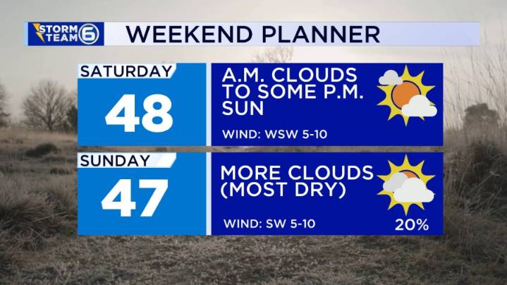 Knoxville Weather: Slow to clear tonight with sunshine tomorrow