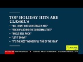 What's Trending? Top Holiday Hits!