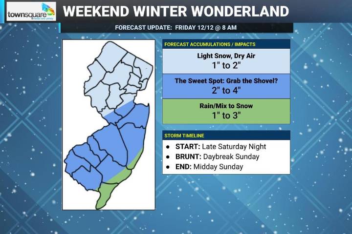 NJ weekend weather: Frigid temperatures, light to moderate snow