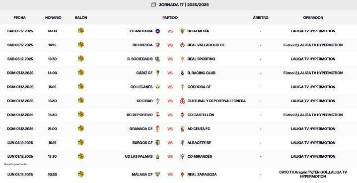 Horarios y dónde ver a los equipos andaluces de LaLiga Hypermotion durante el puente