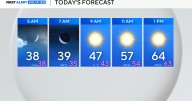Above-average temperatures continue in North Texas, cold front on the way by Sunday for BMW Dallas Marathon runners