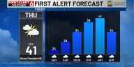 Rusty’s First Alert 6 Forecast: Several systems bring chances of snow through the weekend