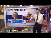 Kornacki: How Democrats’ win in Miami ‘turns the clock back’ for Trump, Republicans