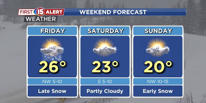 More Cold Weather and More Snow for the Weekend
