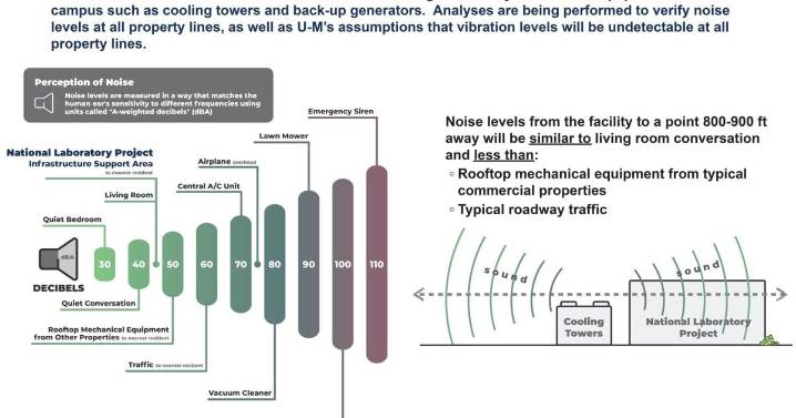 Michigan community pushes back on computing campus with New Mexico ties