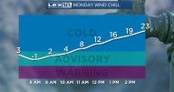 Temperatures warm this week