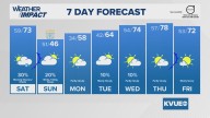 Forecast: Cloudy sky returns for parts of Central Texas Wednesday with chilly, damp conditions returning for the end of the workweek