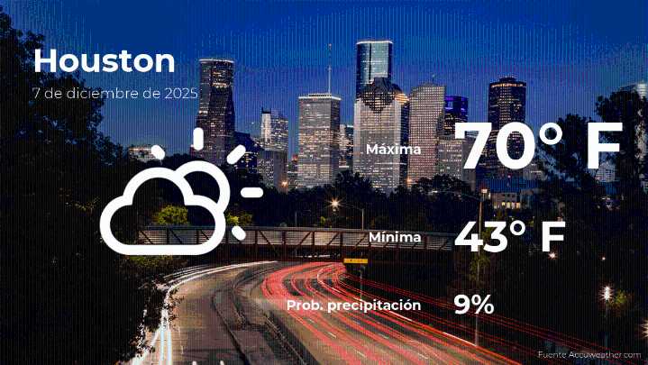 Houston: el tiempo para hoy domingo 7 de diciembre