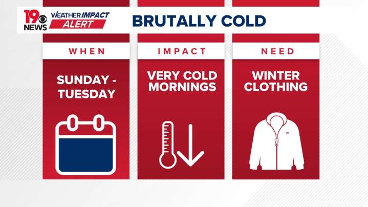 Weather Impact Alert: Extreme cold watch issued for Midlands