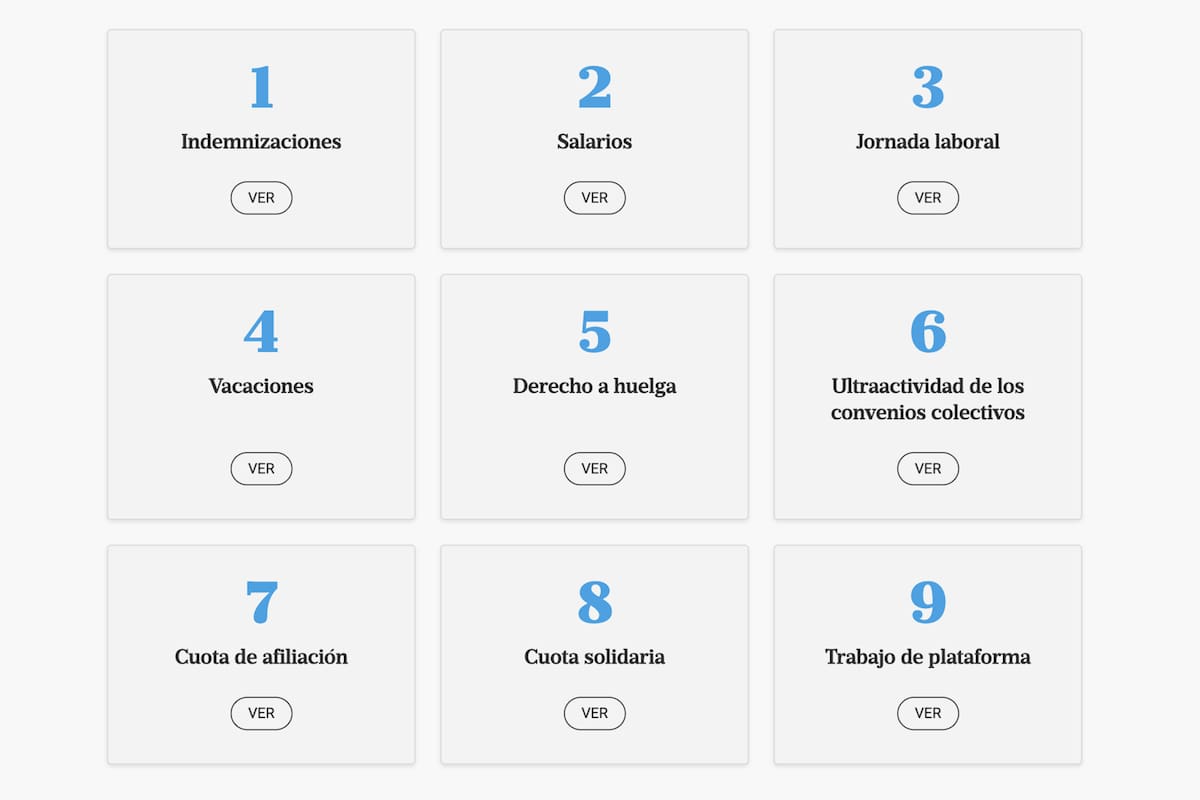 Indemnizaciones, horarios, salarios… Los detalles de la nueva ley laboral que impulsa Milei