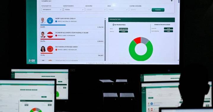 OEA pide agilizar escrutinio de presidenciales en Honduras