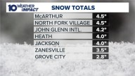 Winter storm brings several inches of snow to central Ohio: Current snowfall totals