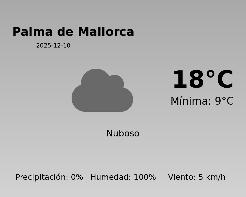 Previsión de la AEMET en Palma de Mallorca hoy 10 de Diciembre de 2025