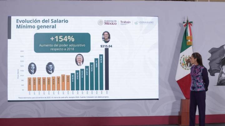 Aumento al salario mínimo 2026: así impacta a personas adultas mayores vinculadas al INAPAM