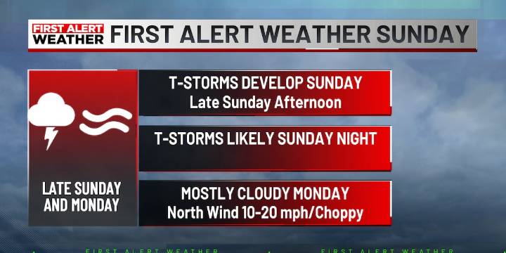 First Alert Weather Day (Afternoon)