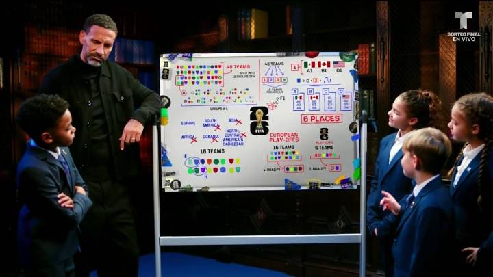 Niños explican cómo funciona el Sorteo de la Copa Mundial FIFA