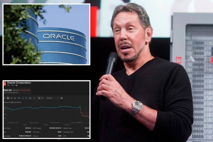 Oracle stock plunges 12% on AI jitters, Larry Ellison's net worth down $34B