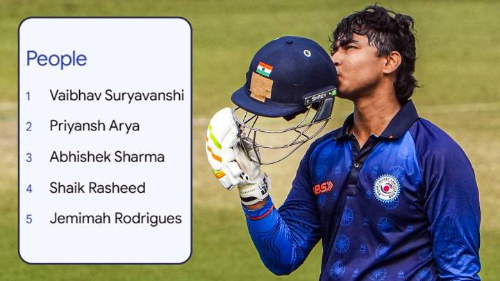 Vaibhav Suryavanshi is India's most searched as cricket tops Google trends in 2025