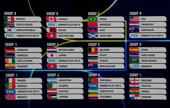 Al detalle. Así son los grupos del Mundial 2026: partidos, sedes, días y horarios