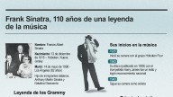 [Infografía] Frank Sinatra, 110 años de una leyenda de la música