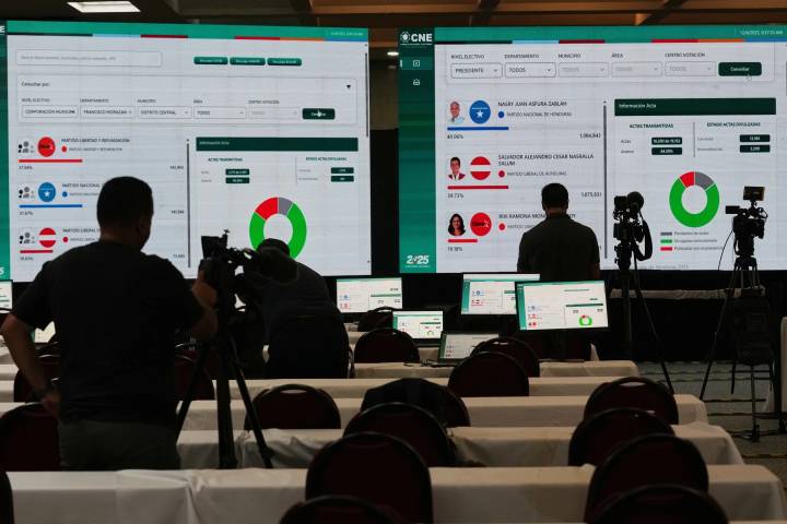 Lento conteo de votos da ventaja a Asfura en Honduras