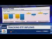 Friday Flows: Tracking Big Moves in the ETF market
