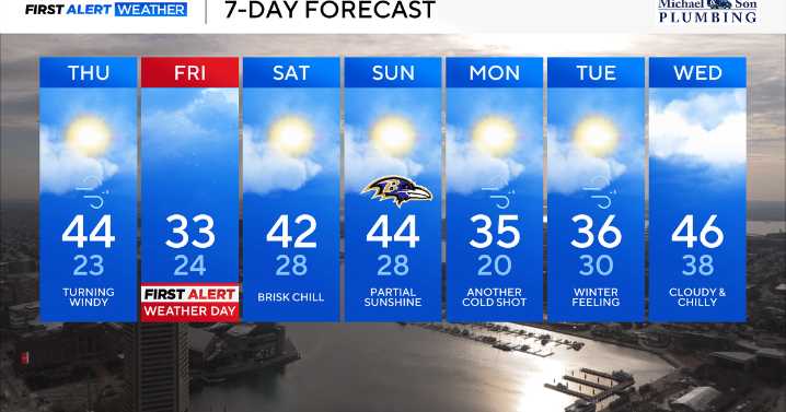 Cold blast, snow showers to bring slippery spots to Maryland Friday