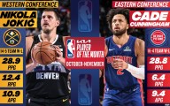 Monthly NBA Awards: Nikola Jokić, Cade Cunningham win honors for October & November