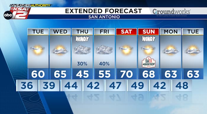 Tuesday morning light freeze possible in the Hill Country, mid
