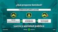 La apuesta de Sanidad para "poner coto" al negocio en hospitales públicos: colaboración público-privada gestionada por entidades sin ánimo de lucro