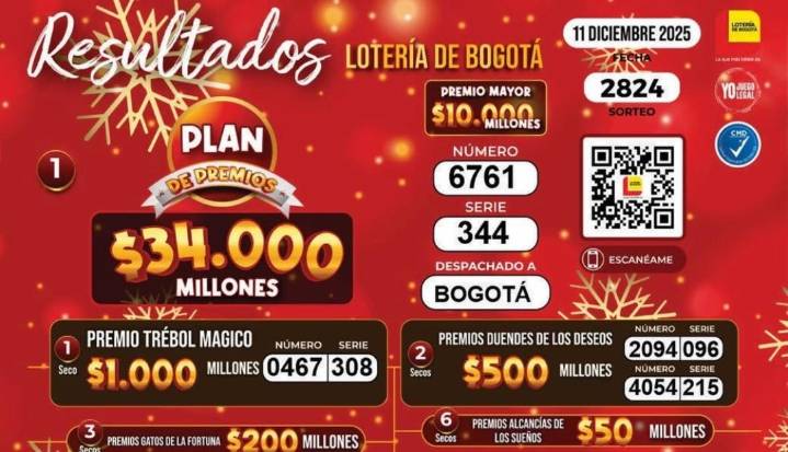 Resultados de la lotería de Bogotá y del Quindío para el sorteo del 11 de diciembre