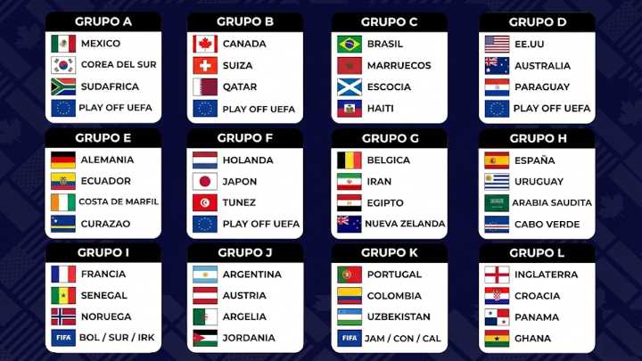 Sorteo del Mundial 2026: la Selección argentina jugará con Austria, Argelia y Jordania