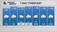 Portland weather forecast for Portland and Vancouver metro area